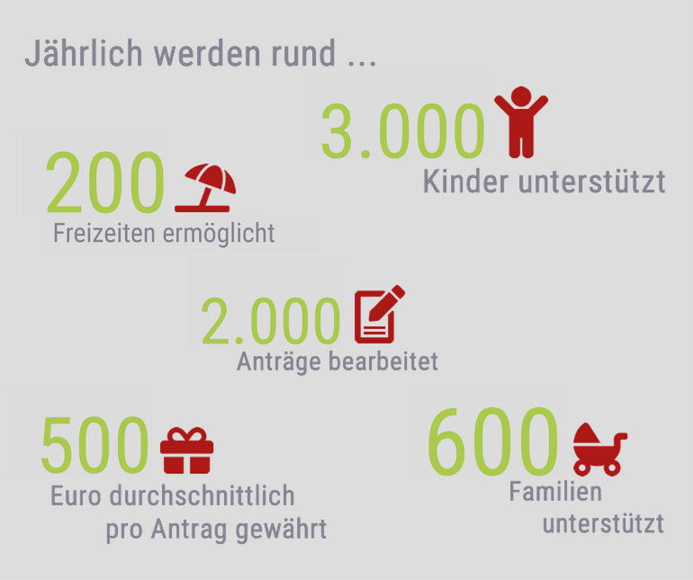 Wir ziehen Bilanz - So helfen wir